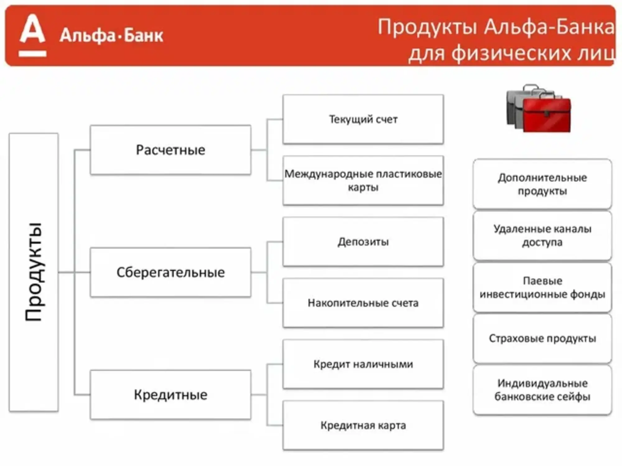 Альфа банк. Показатели альфа банка. Показатели альфа банка. Презентация альфа. Ключевые показатели эффективности.